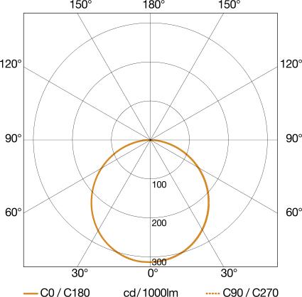 Produktbild Steinel XLED Home 2 (1484 lm, IP44)
