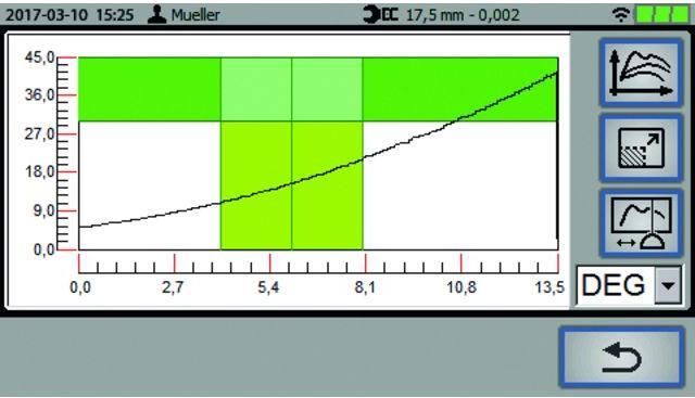 Image du produit Gedore E-torc Q 20-200 Nm SE 14x18 (1/4", 20 Nm, 200 Nm)