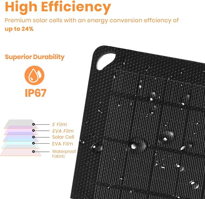 Image du produit FlexSolar Chargeur solaire pliable (40 W)