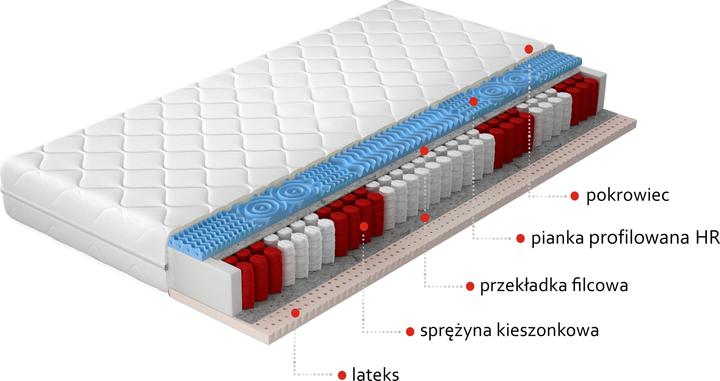 Produktbild ELTAP Acapulco Microfibre (120 x 200 cm, Federkern, Schaumstoffkern)