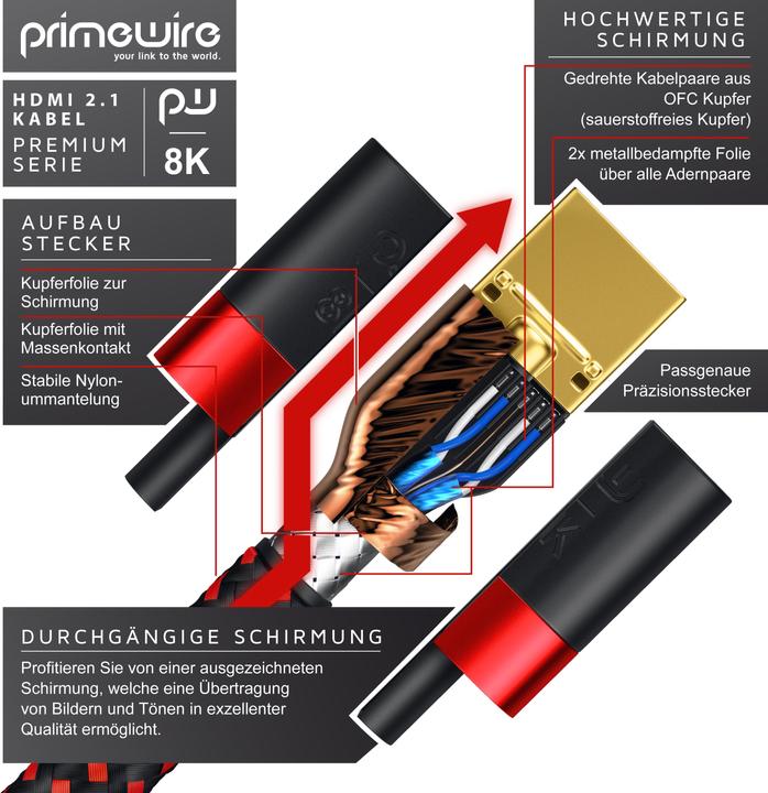 Image du produit Primewire HDMI (type A) - HDMI (type A) (5 m, HDMI)