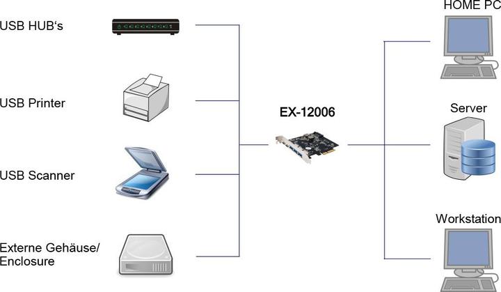 Productafbeelding Exsys EX-12006