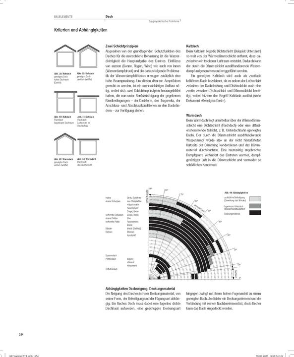 Nährwerte und Zutaten Architektur konstruieren (Deutsch, Andrea Deplazes, 2022)