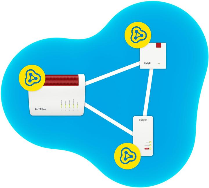 Produktbild AVM FRITZ!Repeater 1200 AX International (2400 Mbit/s, 600 Mbit/s)