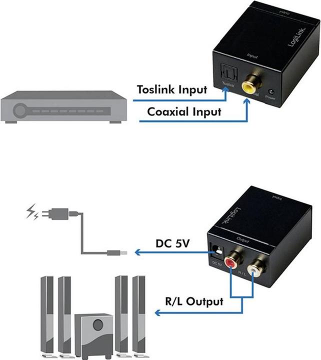 Immagine prodotto LogiLink Convertitore audio (Digitale -> Analogico)