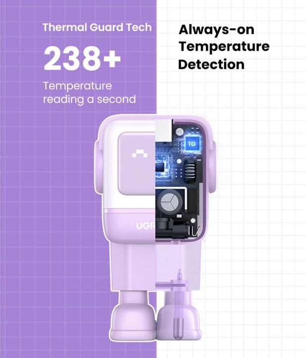 Immagine prodotto Ugreen Nexode RG (65 W)