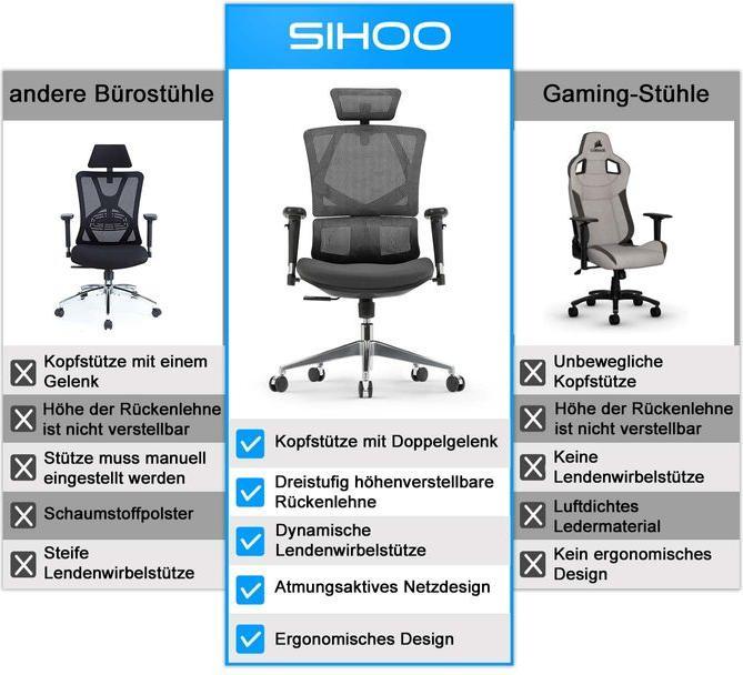 Actual product image Swisshandel24 Sihoo