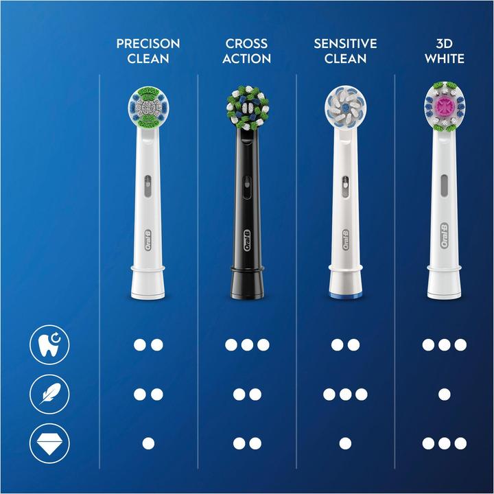 Actual product image Oral-B CrossAction 80339540 Electric toothbrush head (e) (3 x)