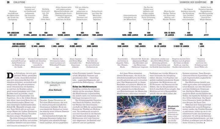 Produktbild Das DC Buch (Deutsch, Stephen Wiacek, Christian Heiss, 2022)