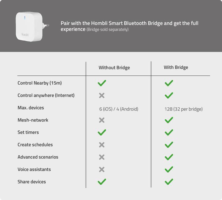 Produktbild Hombli Outdoor Smart Spot Light - Single (300 lm, IP65)