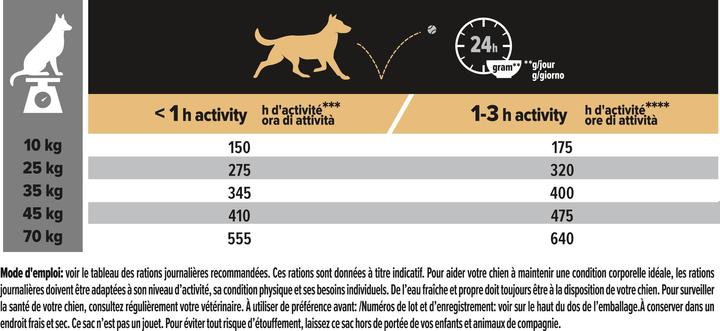 Valori nutrizionali e ingredienti Pro Plan Cane Medio & Grande Adulto 7+ Salmone (Adulto, 1 pz., 3000 g)