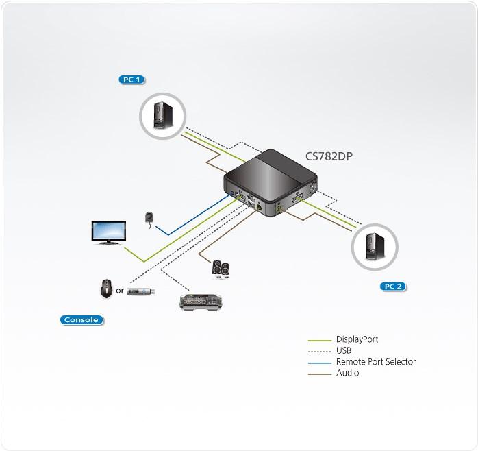 Image du produit Aten Cs782dp