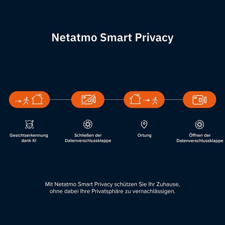 Produktbild Netatmo Smarte Innenkamera Advance (schwarz)210 (2560 x 1440 Pixels)