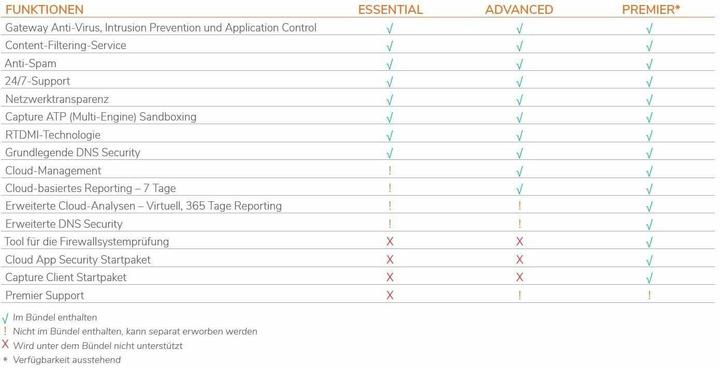 Produktbild SonicWall TZ270 SEC UPG PLUS ESS ED 3Y