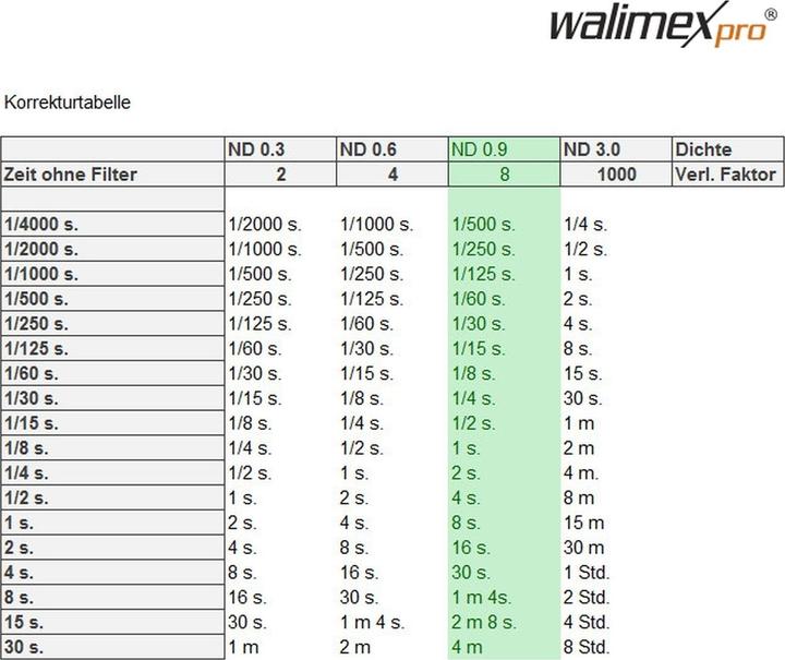 Nutritional values and ingredients Walimex Gray filter ND8 MC (77 mm, Neutral density filter, 77 mm)