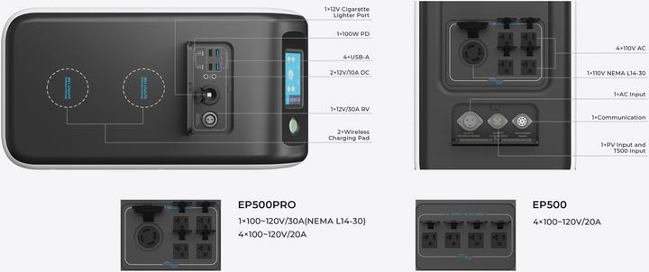 Produktbild Bluetti EP500Pro (5120 Wh, 83 kg)