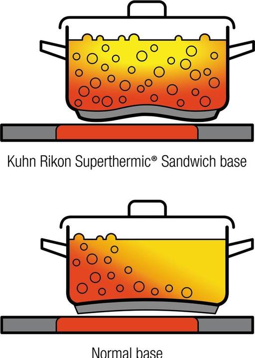 Actual product image Kuhn Rikon Duromatic Top (24 cm, Steam cooker)