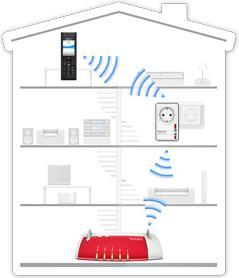 Productafbeelding AVM FRITZ!DECT Repeater 100