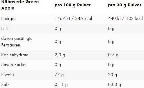 Nährwerte und Zutaten ESN Isoclear (Apfel, 1 Stk., 908 g)