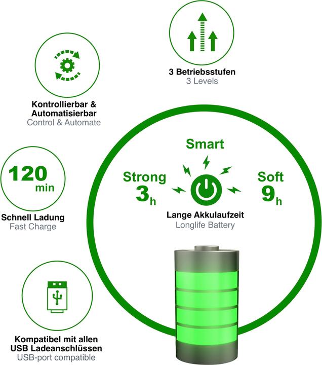 Actual product image toGo Filter Air purifier to-go, portable (15 m²)