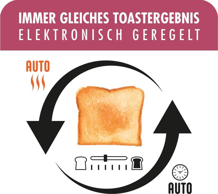 Immagine prodotto Gastroback Avanzato 4S