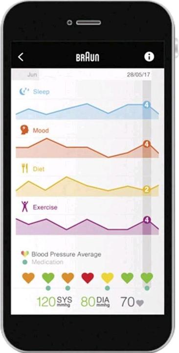 Produktbild Braun iCheck 7 (Blutdruckmessgerät Handgelenk)