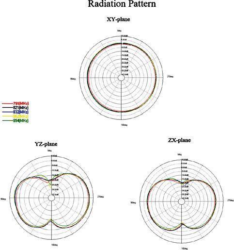 Immagine prodotto Delock Antenna LTE/HSPA/GSM, connettore SMA, nero (3G, GSM)