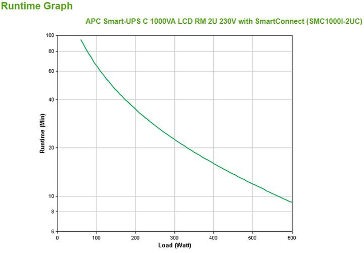 Produktbild APC Usv Smc1000i-2uc, 1000va/600w (1000 VA, 600 W, Line-Interaktiv USV)
