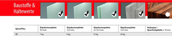 Produktbild Tox Gipskartondübel Spiral Plus (1 Stk.)