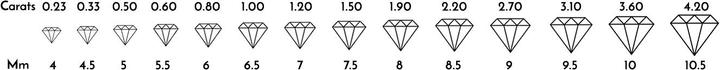 Produktbild Goldberg Diamant Vendome solitäre Halskette 750/1000 mit GIA Diamant Zertifikat (Weissgold)