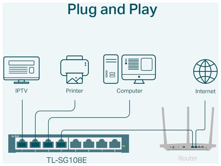 Produktbild TP-Link Tl-Sg108e (8 Ports)