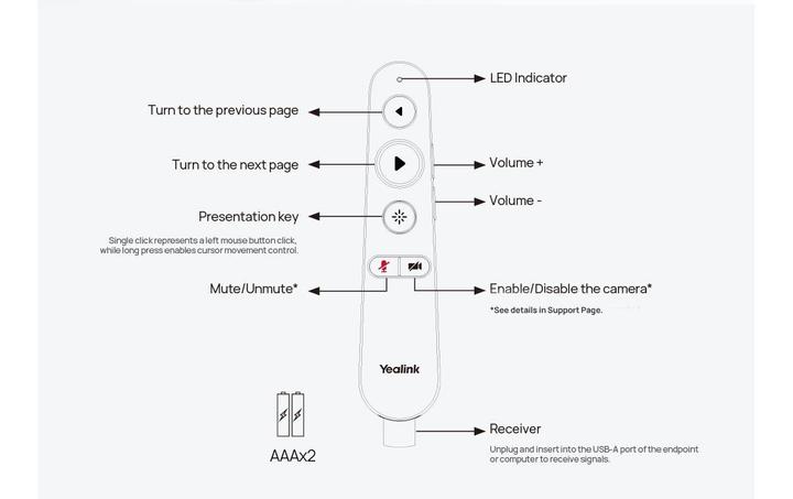 Produktbild Yealink Mb-Remote
