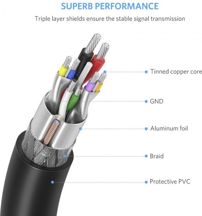 Productafbeelding Ugreen USB-A 3.0 naar USB-A 3.0 kabel (1 m, USB 3.0)