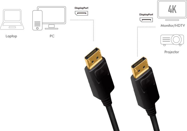 Produktbild LogiLink DisplayPort — DisplayPort (5 m, DisplayPort)