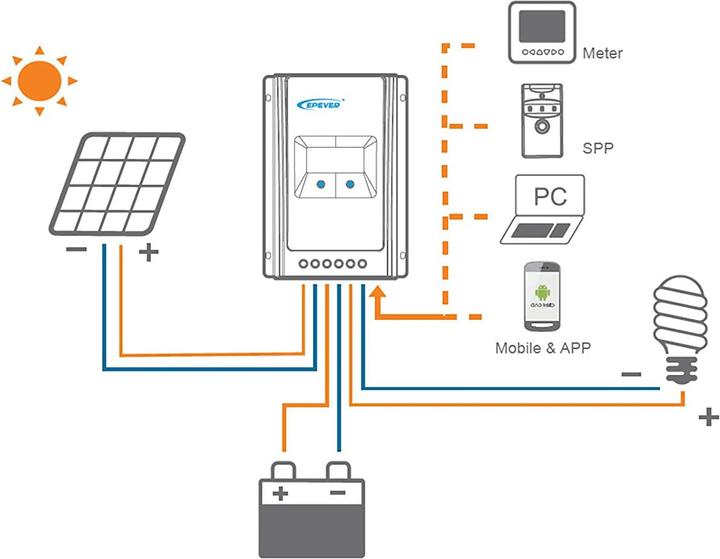 Produktbild Epever Tracer 3210AN