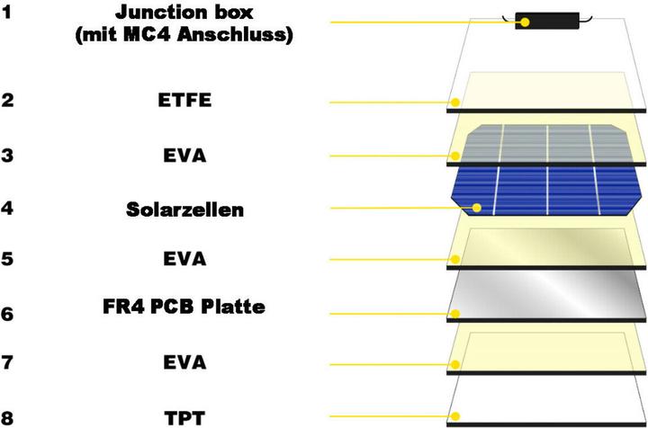 Produktbild Enjoy solar Marine (120 W, 4.30 kg)