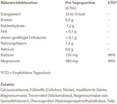 Nährwerte und Zutaten Burgerstein Dolomit (240 Stück, Tabletten, 222 g)