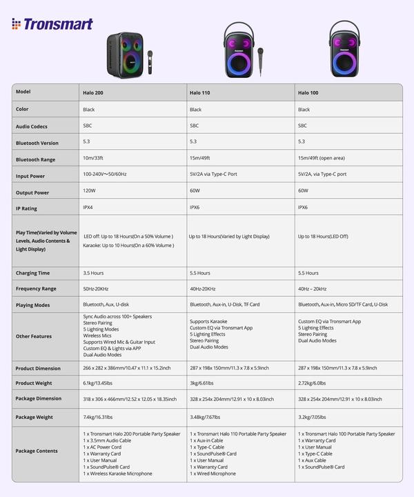Actual product image Tronsmart Wireless Bluetooth Speaker Halo 200 with microphone (black) (18 h, Battery operated)