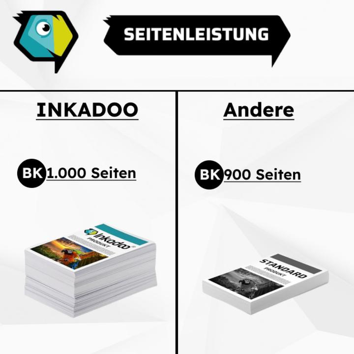 Actual product image Inkadoo Kompatibel Toner für Brother MFC-L 3710 CW (M)