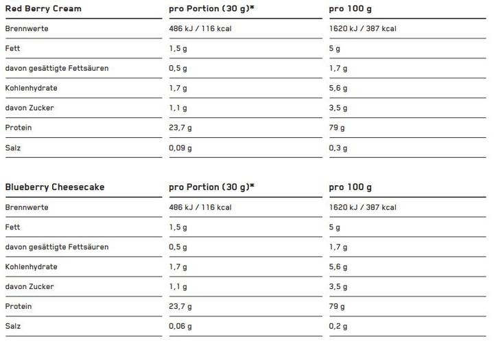 Valeurs nutritives et ingrédients ESN Designer Whey (Natural, 1 pcs, 1000 g)