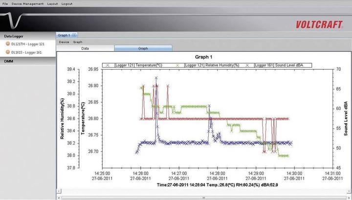 Immagine prodotto Voltcraft Registratore di dati di temperatura USB DL-111K (Termometro)