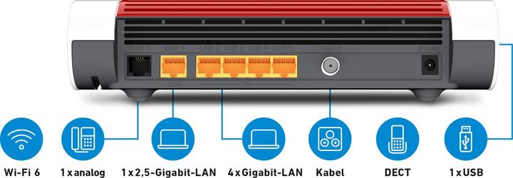 Produktbild AVM FRITZ!Box 6660 Cable