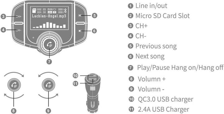 Actual product image Renkforce Bluetooth FM Transmitter with Display