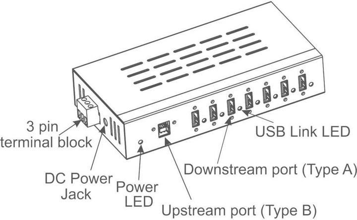 Immagine prodotto Renkforce Hub USB 3.0 a 7 porte per l'industria (USB-A, 7 Porti)