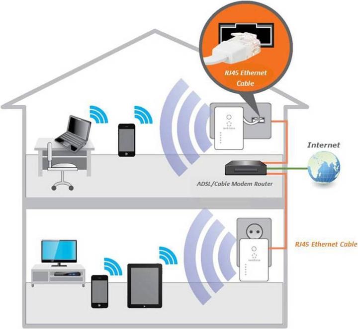 Produktbild Renkforce WLAN Accesspoint RF-AP-N300Mini (300 Mbit/s)