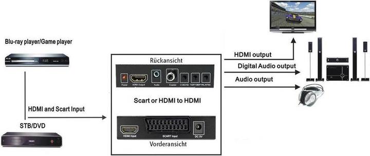 Actual product image SpeaKa Professional AV Converter SP-HD/SC-01 (Camera Converter)
