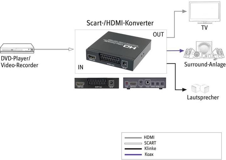 Actual product image SpeaKa Professional AV Converter SP-HD/SC-01 (Camera Converter)