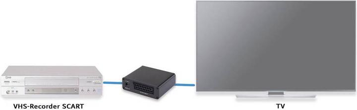 Produktbild SpeaKa Professional AV Converter SP-SC/HD-02 (Kamera Konverter)