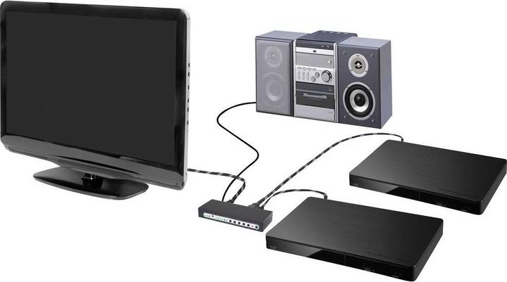 Produktbild SpeaKa Professional 3 Port Ultra HD HDMI Switch mit Audio Extractor
