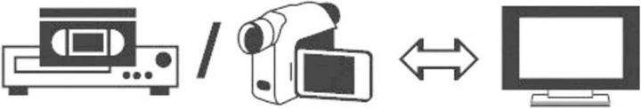 Produktbild SpeaKa Professional SCART Cinch Adapter